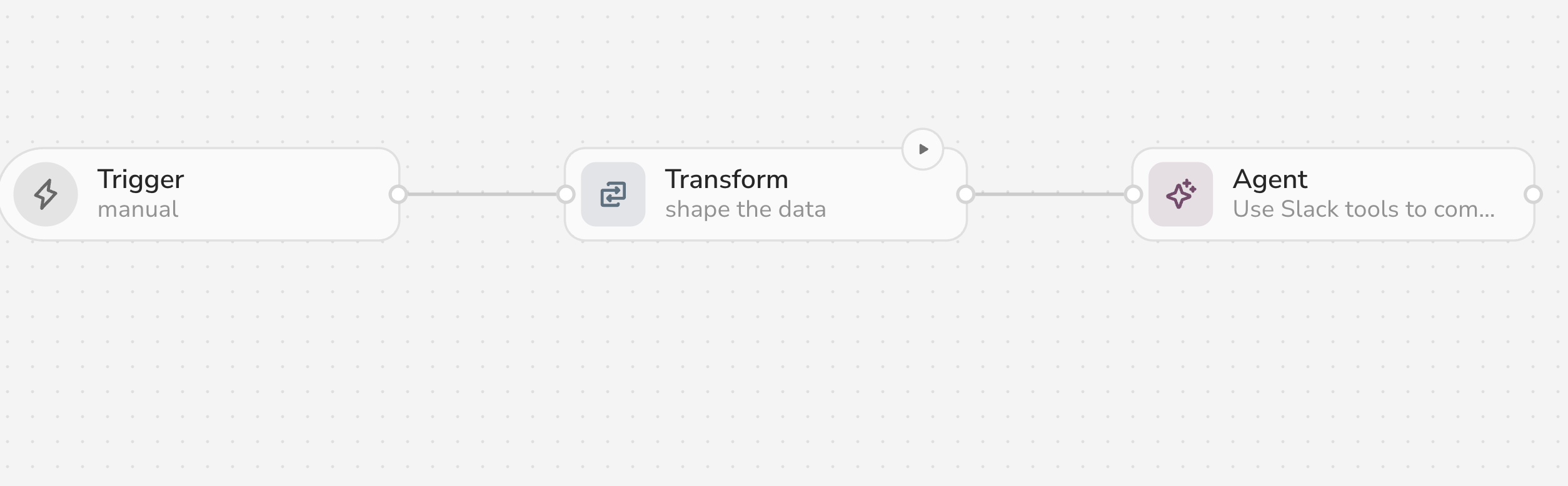 A workflow of trigger, transform, and agent nodes